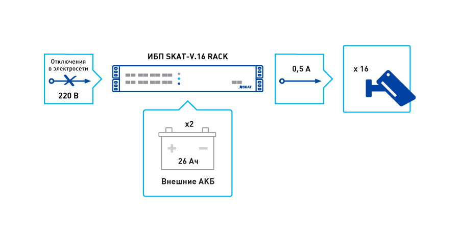 Источник бесперебойного питания SKAT-V.16 RACK. Изображение  1